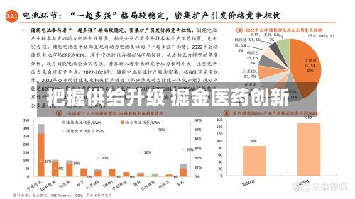 把握供给升级 掘金医药创新-第2张图片