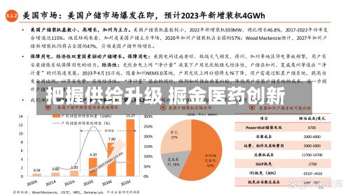 把握供给升级 掘金医药创新-第3张图片