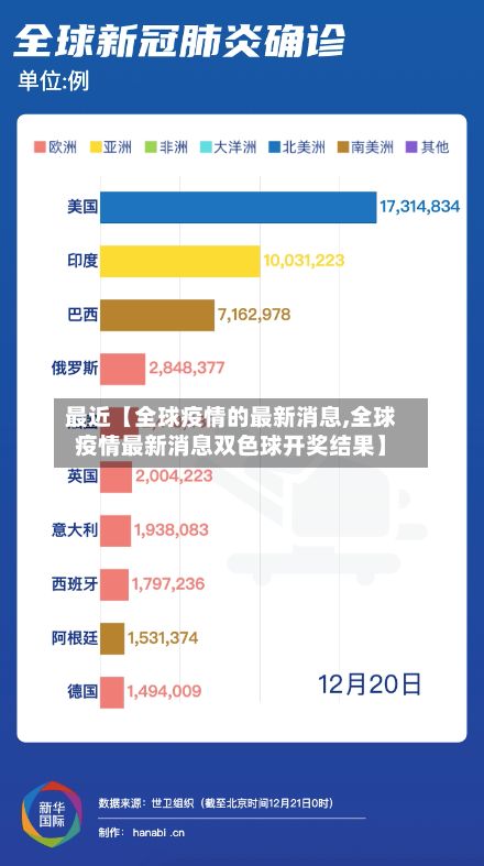 最近【全球疫情的最新消息,全球疫情最新消息双色球开奖结果】-第2张图片