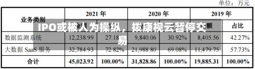 IPO或被人为操纵,拨康视云暂停交易