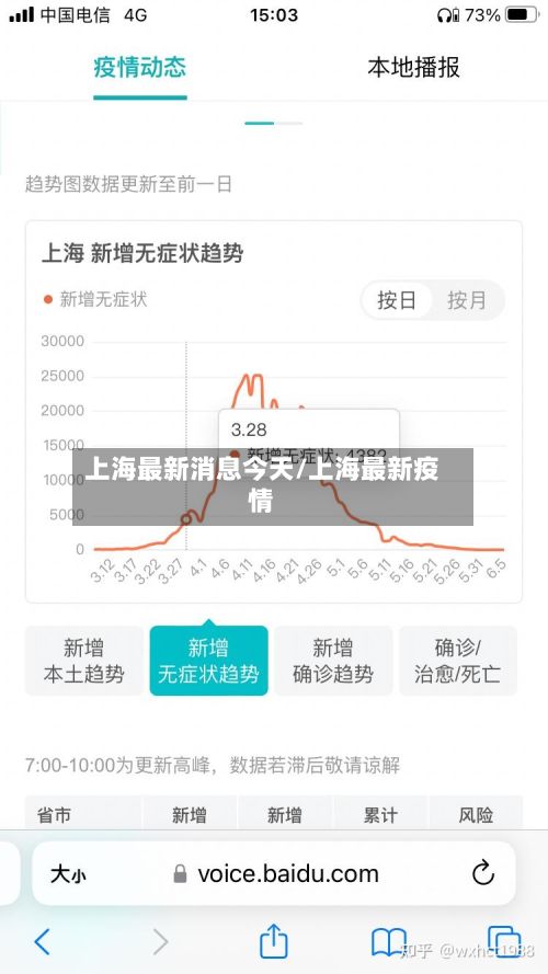 上海最新消息今天/上海最新疫情-第2张图片
