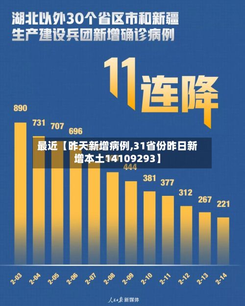 最近【昨天新增病例,31省份昨日新增本土14109293】-第2张图片