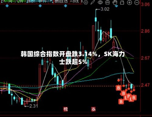 韩国综合指数开盘跌3.14%,SK海力士跌超5%