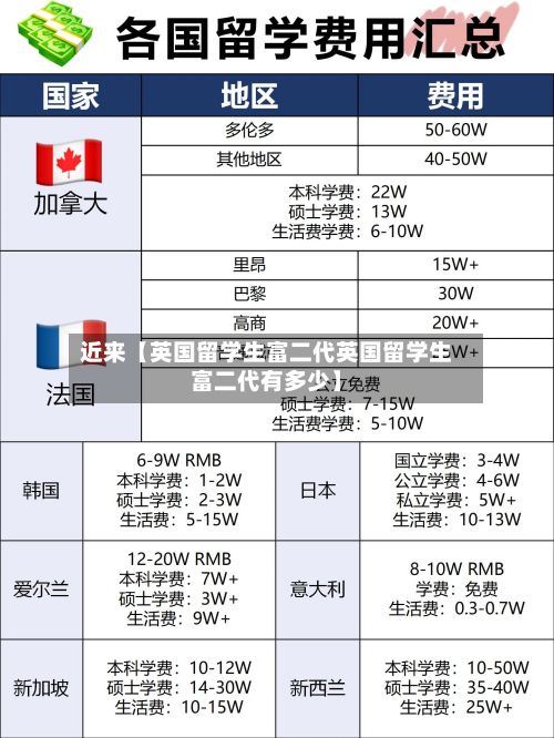 近来【英国留学生富二代英国留学生富二代有多少】-第2张图片