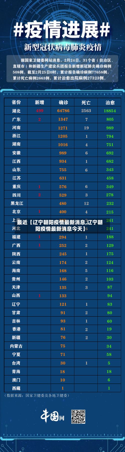 最近【辽宁朝阳疫情最新消息,辽宁朝阳疫情最新消息今天】-第3张图片