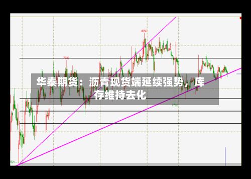 华泰期货：沥青现货端延续强势	，库存维持去化-第1张图片
