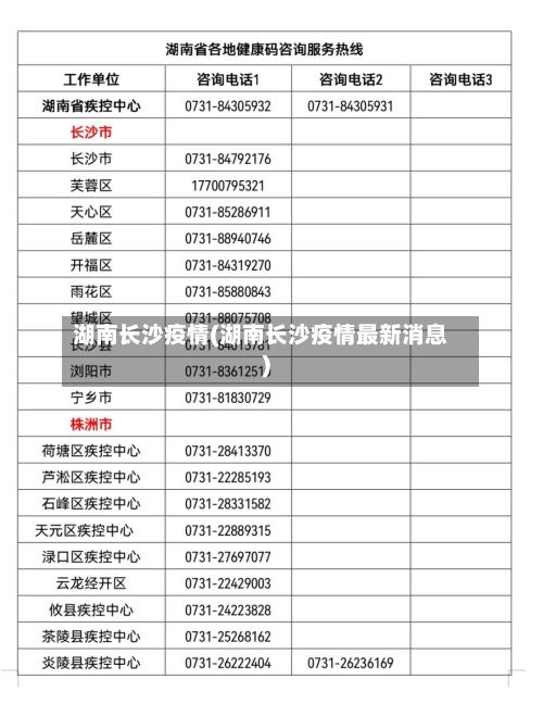 湖南长沙疫情(湖南长沙疫情最新消息)-第3张图片