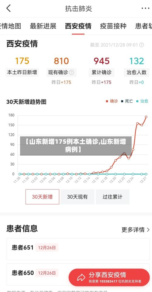 【山东新增175例本土确诊,山东新增病例】-第3张图片