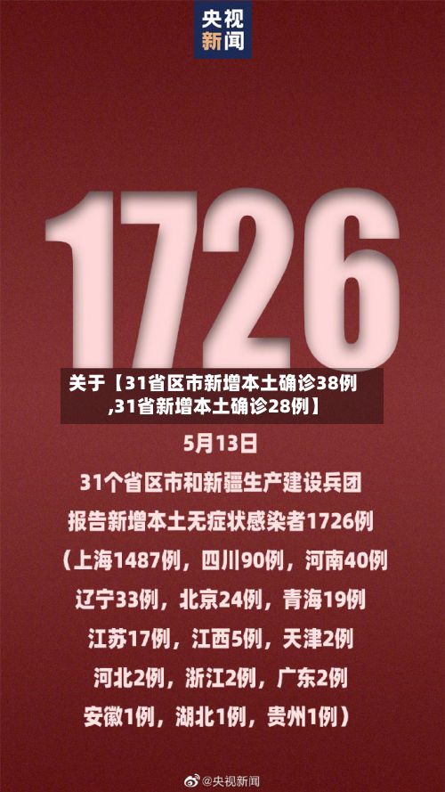 关于【31省区市新增本土确诊38例,31省新增本土确诊28例】