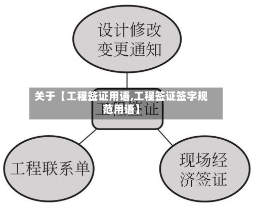 关于【工程签证用语,工程签证签字规范用语】