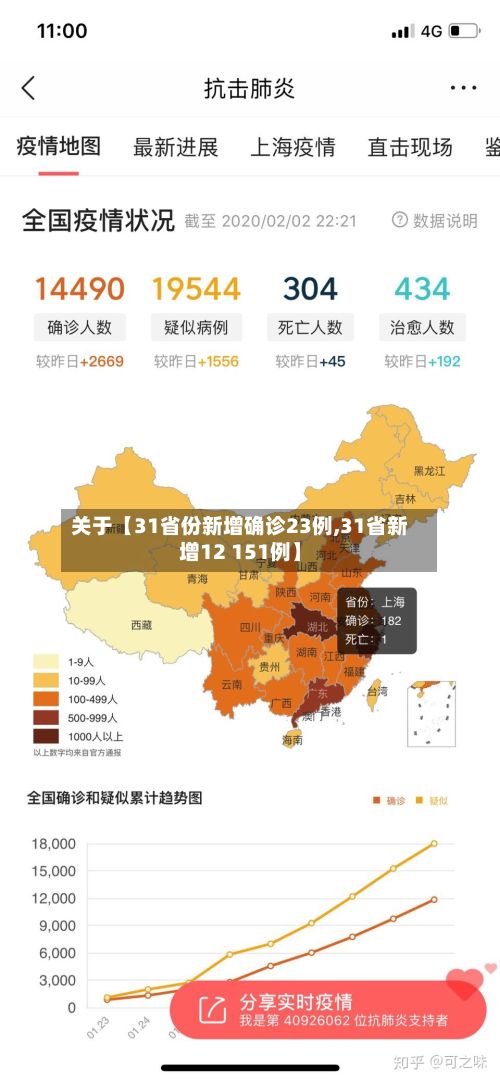 关于【31省份新增确诊23例,31省新增12 151例】