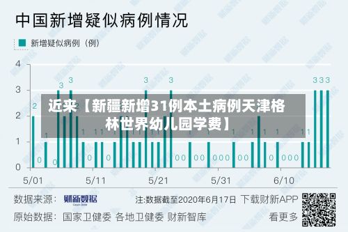 近来【新疆新增31例本土病例天津格林世界幼儿园学费】