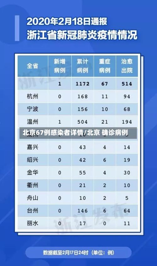 北京67例感染者详情/北京 确诊病例-第2张图片