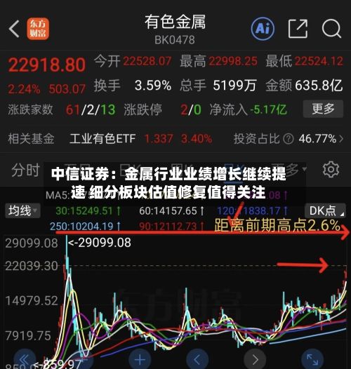 中信证券:金属行业业绩增长继续提速 细分板块估值修复值得关注