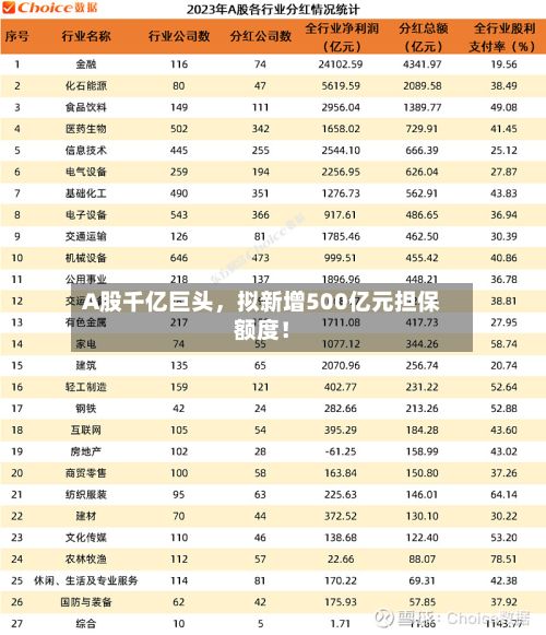 A股千亿巨头，拟新增500亿元担保额度！-第3张图片