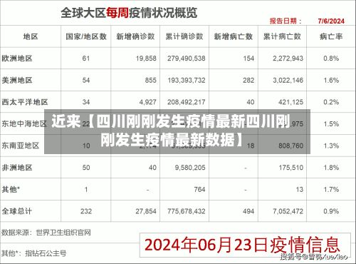 近来【四川刚刚发生疫情最新四川刚刚发生疫情最新数据】
