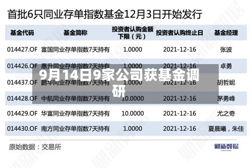9月14日9家公司获基金调研