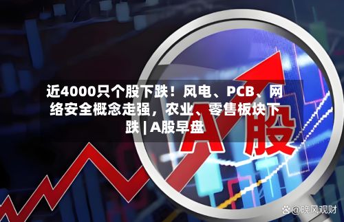 近4000只个股下跌!风电、PCB、网络安全概念走强,农业、零售板块下跌 | A股早盘