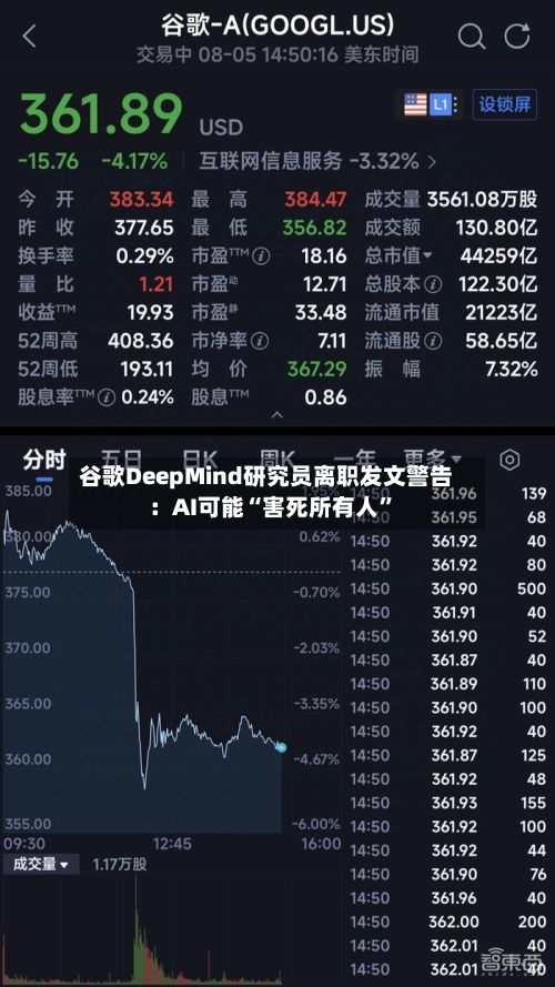 谷歌DeepMind研究员离职发文警告:AI可能“害死所有人”