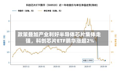 政策叠加产业利好半导体芯片集体走强，科创芯片ETF鹏华涨超2%-第2张图片
