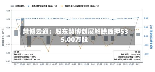 慧博云通:股东慧博创展解除质押535.00万股