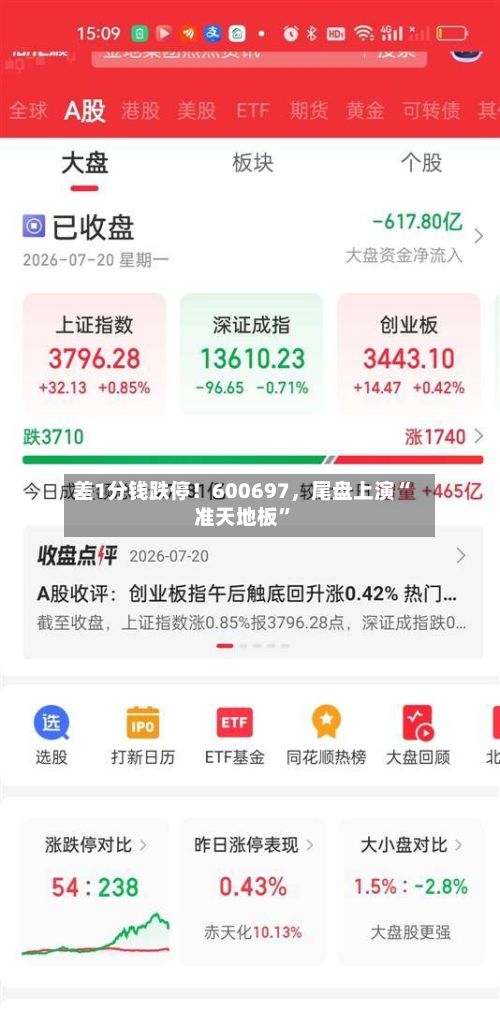 差1分钱跌停！600697，尾盘上演“准天地板	”-第2张图片