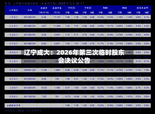辽宁成大:2026年第三次临时股东会决议公告
