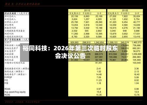 裕同科技：2026年第三次临时股东会决议公告