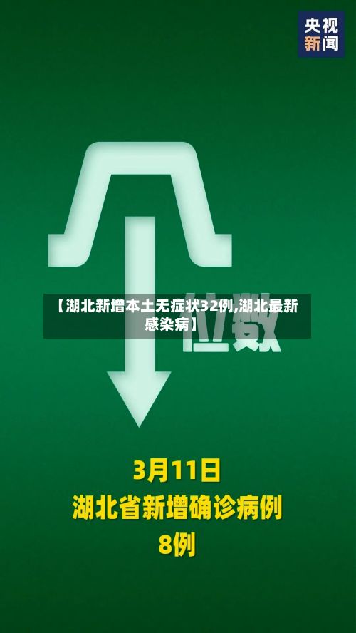 【湖北新增本土无症状32例,湖北最新感染病】