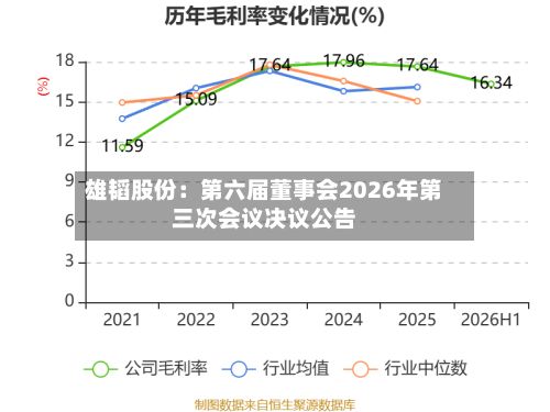 雄韬股份:第六届董事会2026年第三次会议决议公告