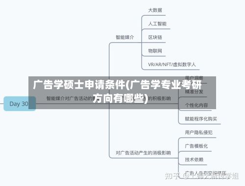 广告学硕士申请条件(广告学专业考研方向有哪些)-第3张图片