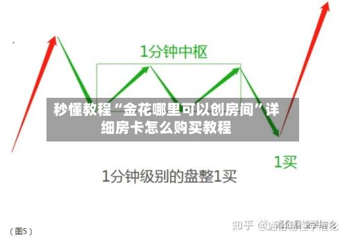 秒懂教程“金花哪里可以创房间”详细房卡怎么购买教程