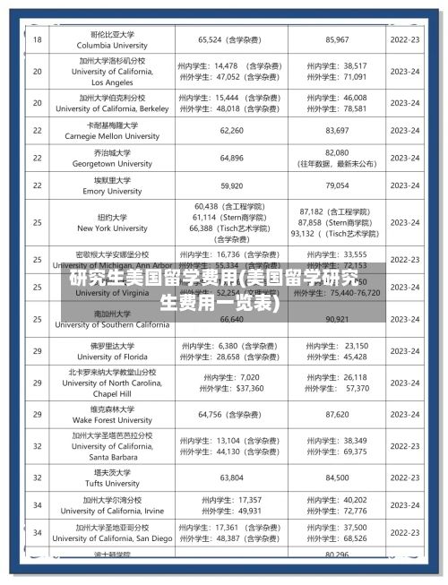 研究生美国留学费用(美国留学研究生费用一览表)