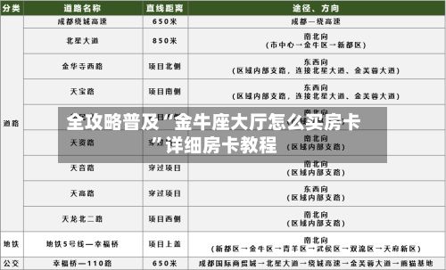 全攻略普及“金牛座大厅怎么买房卡”详细房卡教程-第2张图片