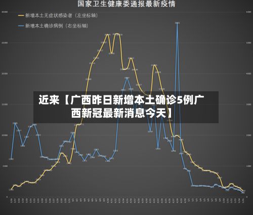 近来【广西昨日新增本土确诊5例广西新冠最新消息今天】-第3张图片