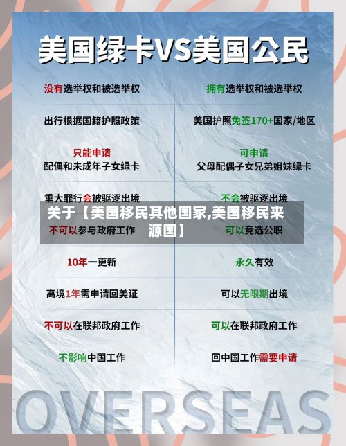 关于【美国移民其他国家,美国移民来源国】