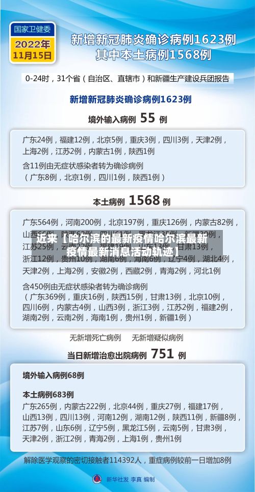 近来【哈尔滨的最新疫情哈尔滨最新疫情最新消息活动轨迹】-第2张图片
