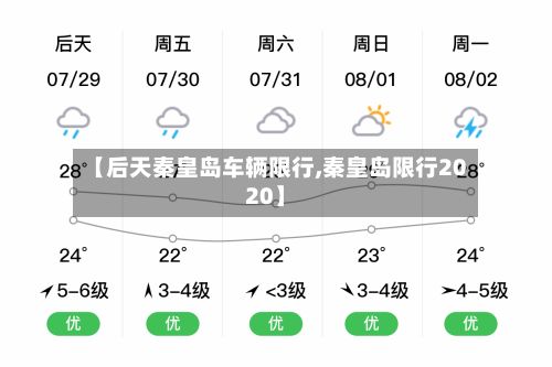 【后天秦皇岛车辆限行,秦皇岛限行2020】