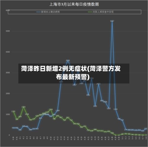菏泽昨日新增2例无症状(菏泽警方发布最新预警)-第2张图片