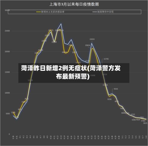 菏泽昨日新增2例无症状(菏泽警方发布最新预警)