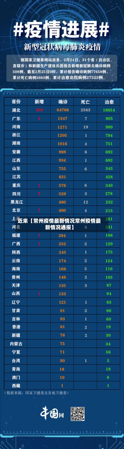 近来【常州疫情最新情况常州疫情最新情况通报】-第3张图片