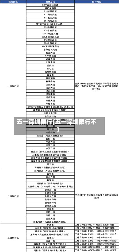 五一深圳限行(五一深圳限行不)-第2张图片