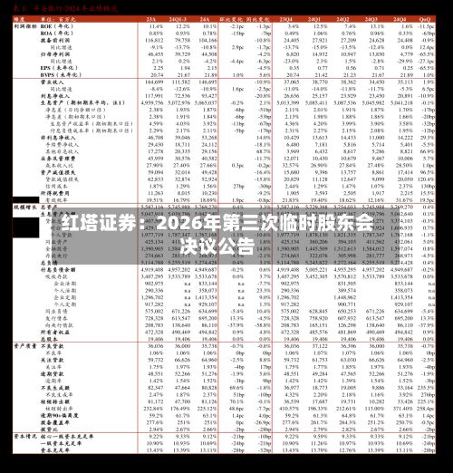 红塔证券:2026年第三次临时股东会决议公告