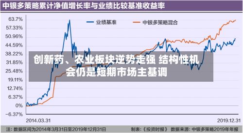 创新药、农业板块逆势走强 结构性机会仍是短期市场主基调-第3张图片