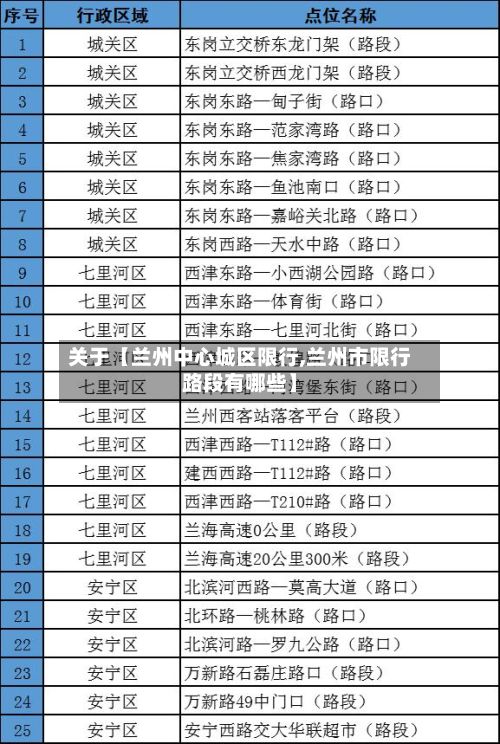 关于【兰州中心城区限行,兰州市限行路段有哪些】-第3张图片
