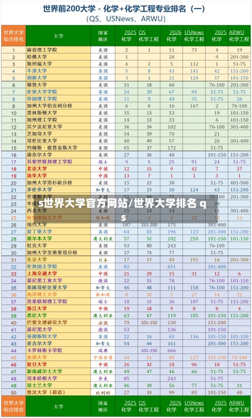 s世界大学官方网站/世界大学排名 qs-第2张图片