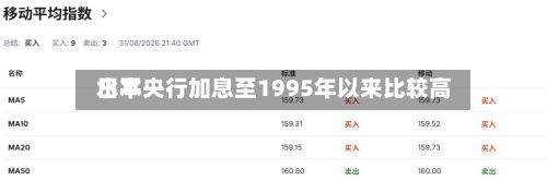 日本央行加息至1995年以来比较高
水平