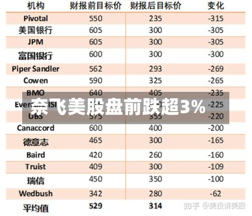 奈飞美股盘前跌超3%