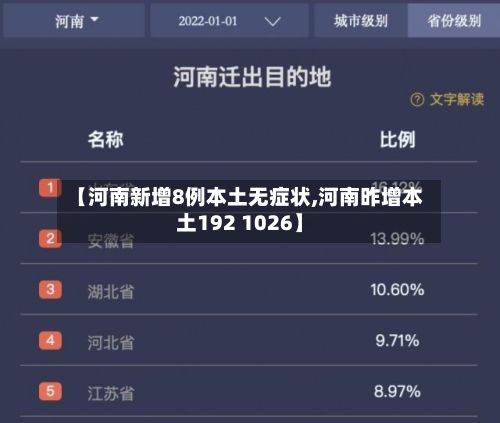 【河南新增8例本土无症状,河南昨增本土192 1026】
