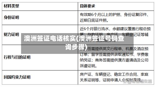澳洲签证电话核实(澳洲签证号码查询步骤)